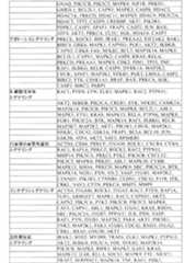 Figure 0007269990000009