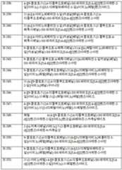 Figure 112011055510529-pct00019