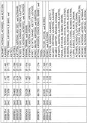 Figure imgf001135_0001