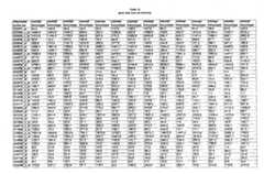 Figure imgf000436_0001