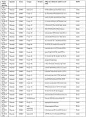 Figure imgf000094_0001