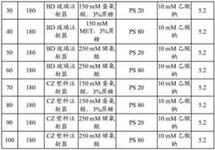 Figure BDA0003176949470001901