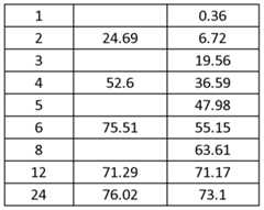 Figure imgf000111_0001