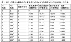 Figure 0007263643000005