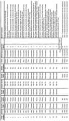 Figure imgf000032_0001