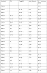 Figure imgf000209_0001