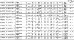 Figure JPOXMLDOC01-appb-T000001