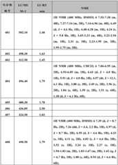 Figure BDA0000375660740003031