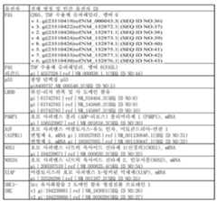 Figure 112011031303859-pct00003