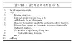 Figure 112018016626600-pct00001