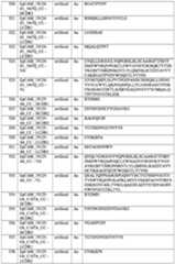 Figure imgf000247_0001