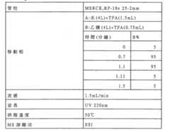 Figure 106103216-A0202-12-0105-395