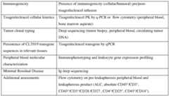 Figure imgf000294_0001