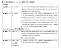 Figure 0007483732000075