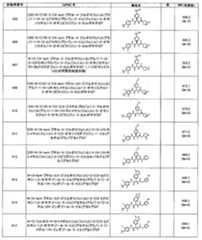 Figure JPOXMLDOC01-appb-T000169