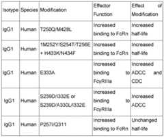 Figure imgf000069_0001