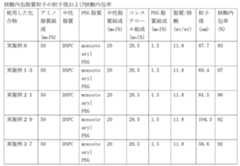 Figure JPOXMLDOC01-appb-T000150