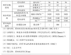 Figure BDA0000074712380000081