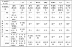 Figure BDA0001084390600000061