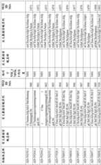 Figure BDA0001578122210002061