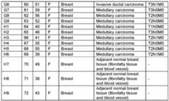 Figure imgf000138_0001