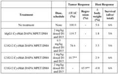 Figure imgf000247_0001