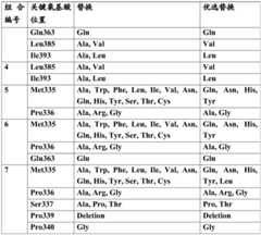 Figure BDA0002515130670000251