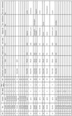 Figure imgf000153_0001