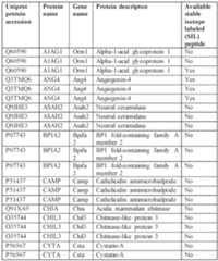Figure imgf000075_0002