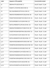 Figure imgf000158_0001