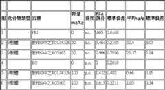 Figure 108125529-A0304-0008