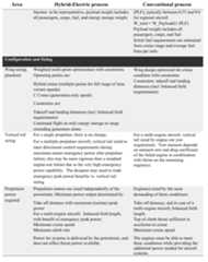 Figure imgf000096_0001