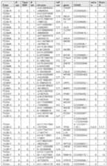 Figure imgf000270_0001