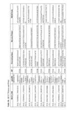 Figure imgf000174_0001