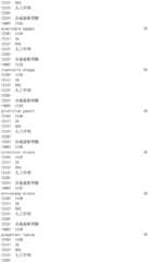 Figure IDA0002976854360001931