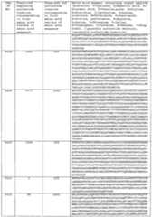 Figure imgf000505_0001