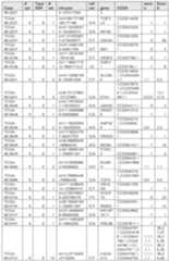 Figure imgf000165_0001