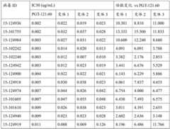 Figure BDA0002328692870001463