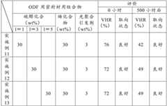 Figure GDA0001969874830000471