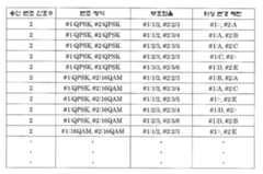 Figure 112022077822262-pat00049