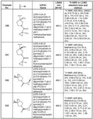 Figure imgf000255_0001