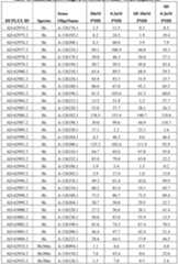 Figure imgf000128_0001