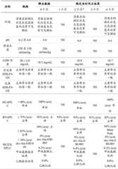 Figure BDA0001434941100000571