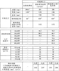 Figure BDA00001768100300931