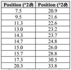 Figure imgf000125_0001