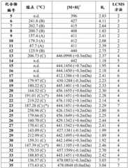 Figure BDA0001219094740000541