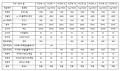 Figure 112019077150622-pat00005