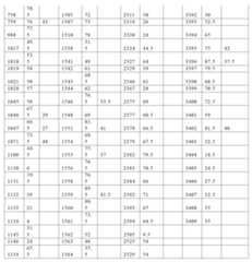 Figure 2022515744000034