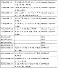 Figure G2008800177945D00211