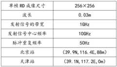 Figure BDA0003067312570000106